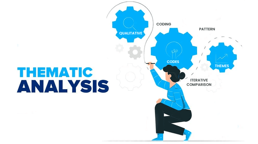 Understanding Thematic Analysis: A Comprehensive Guide for Beginners